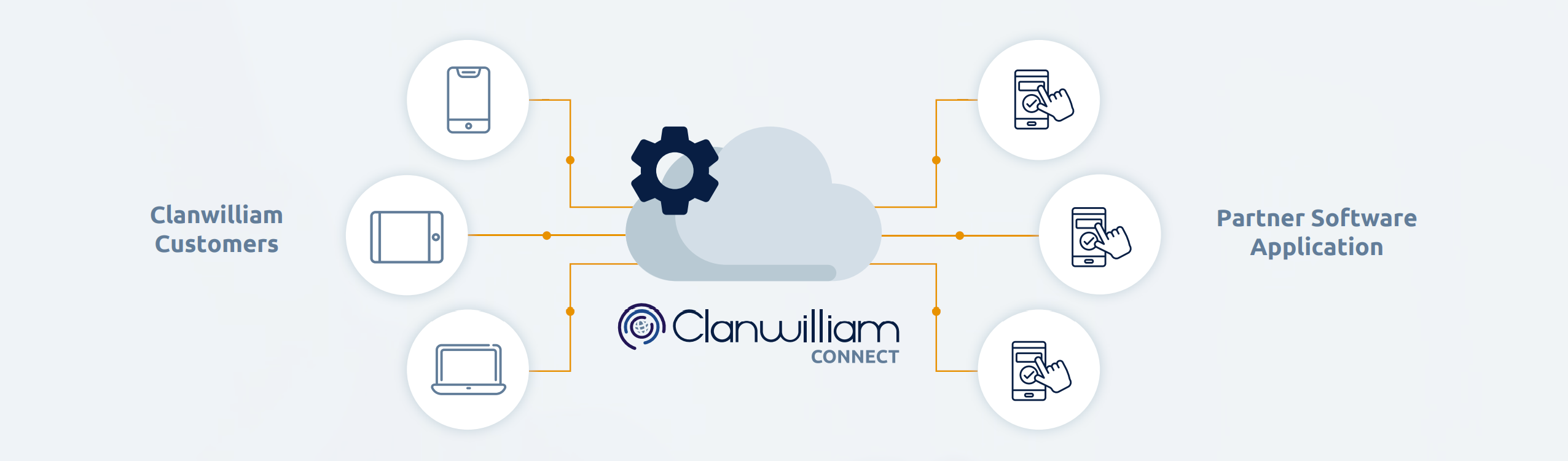 Clanwiliam Health Clanwilliam Connect